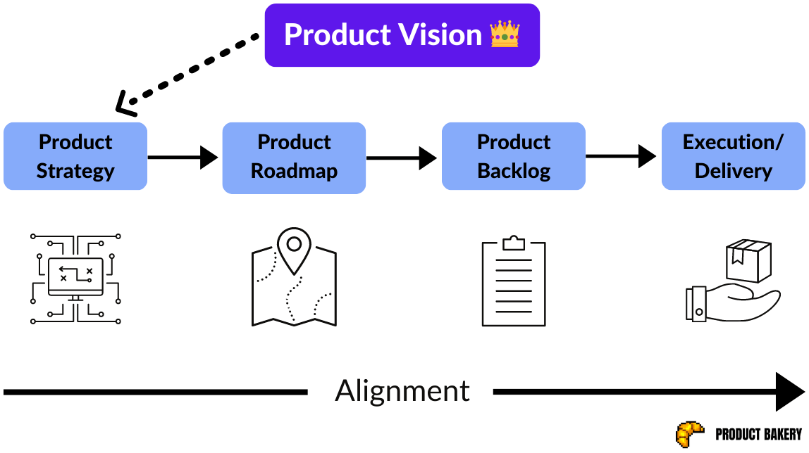 vision strategy