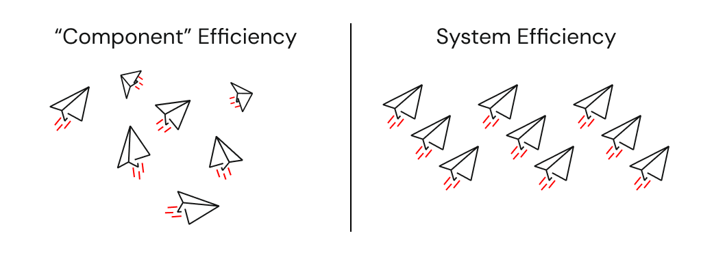 Component vs System Efficiency
