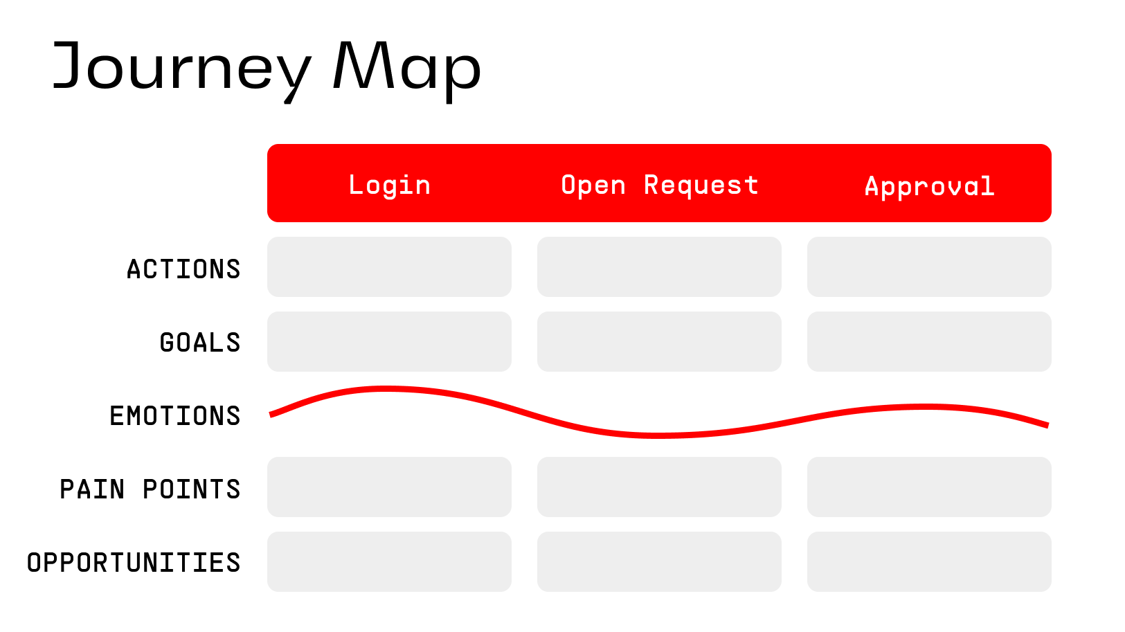 Journey Map