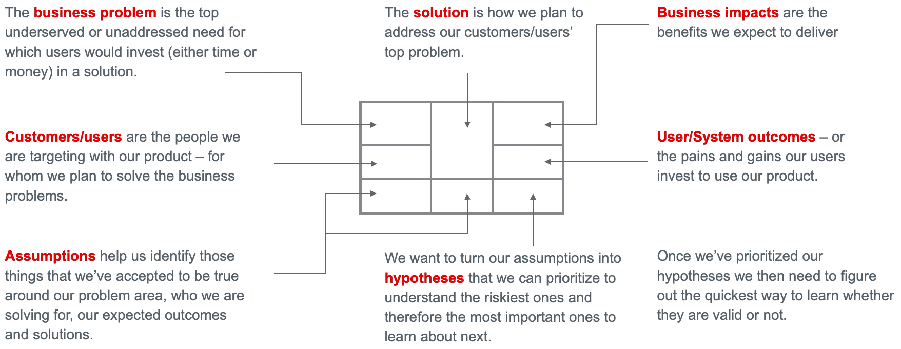 Lean Canvas