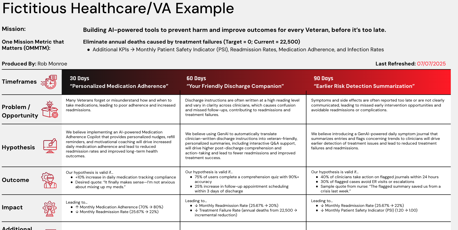 Outcome-Oriented Roadmap