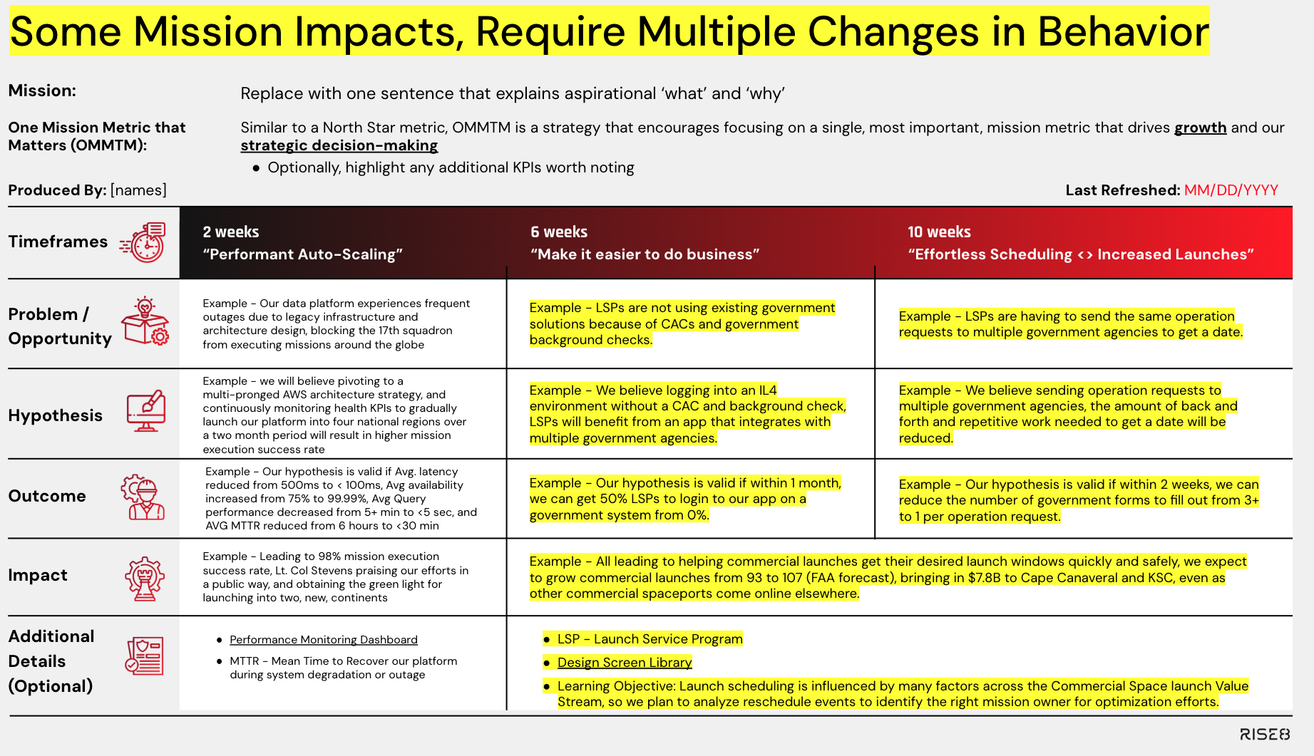 Outcome-Oriented Roadmap