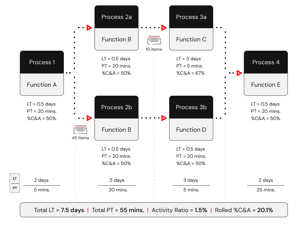 Parallel Process Blocks